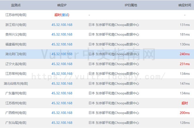 Vultr VPS