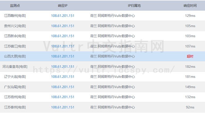 Vultr哪个机房好