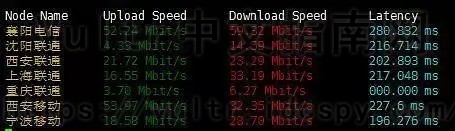 RAKsmart速度