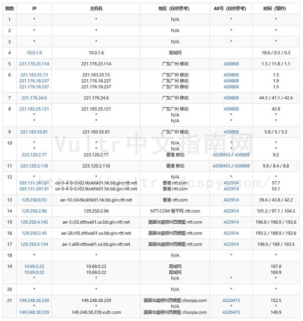 Vultr VPS