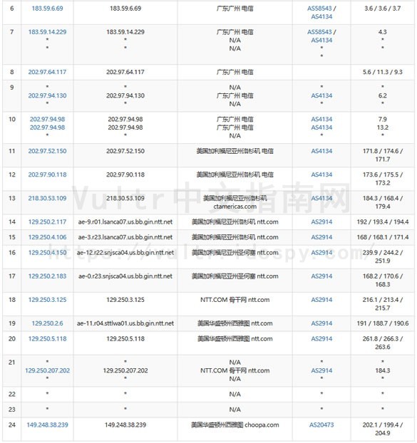 Vultr IP
