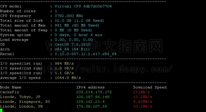 Vultr High Frequency