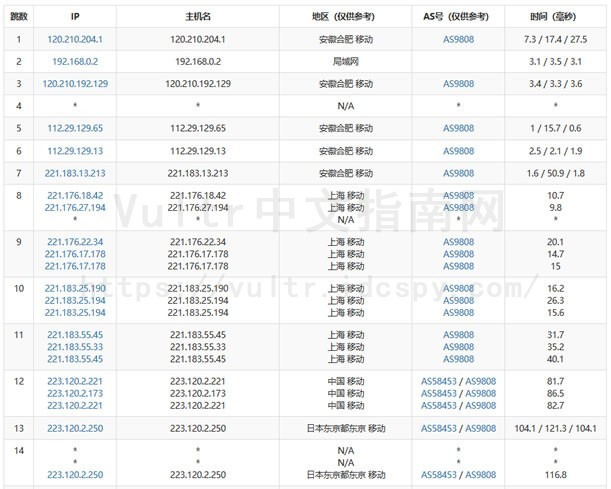 Vultr路由测试移动