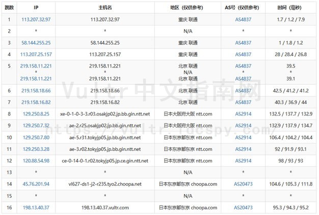 Vultr路由测试联通