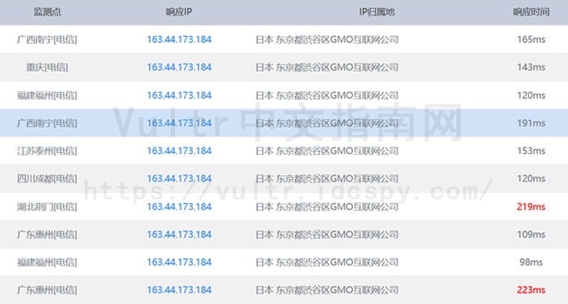 Conoha日本机房IP