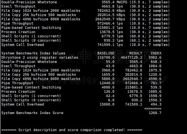 UnixBench测试评分