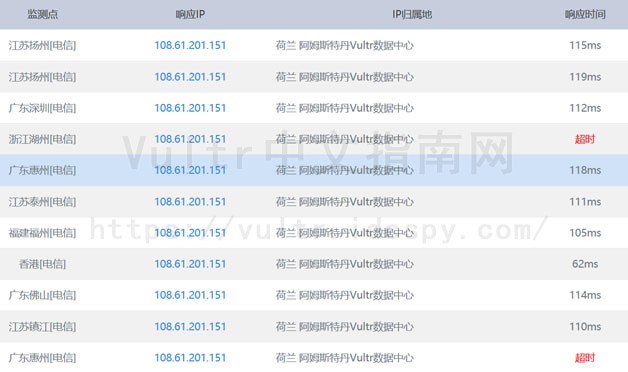 Vultr服务器PING