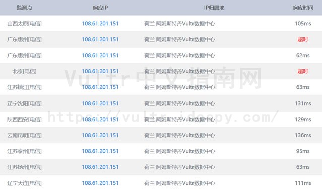 Vultr日本机房IP