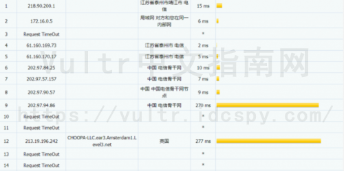Vultr VPS电信路由