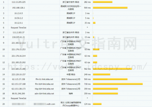 Vultr VPS移动路由