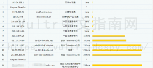 Vultr VPS联通路由