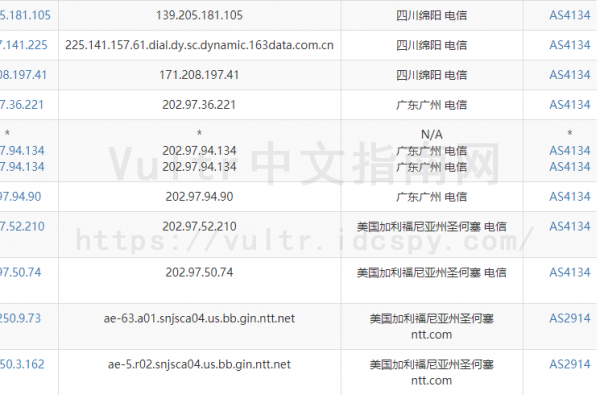 Vultr服务器电信路由