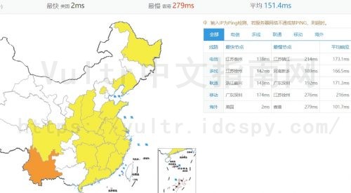 Vultr PING速度测试