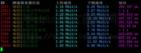 vultr 澳大利亚下载上传测速