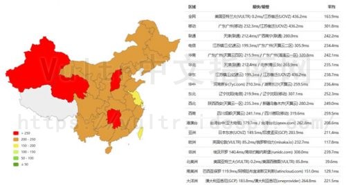 Vultr亚特兰大PING速度测试