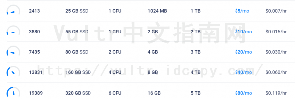 Vultr方案