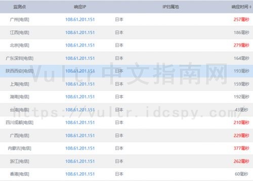 电信速度测试