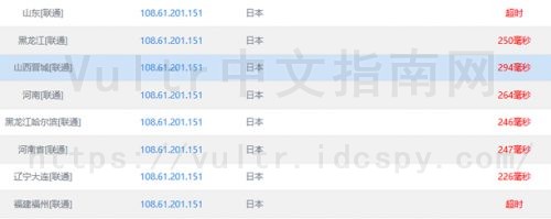 联通速度测试