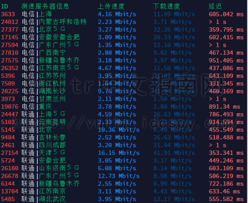 下载速度测试