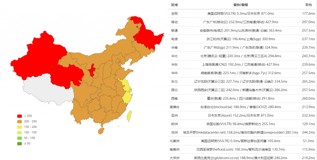 Vultr迈尔密