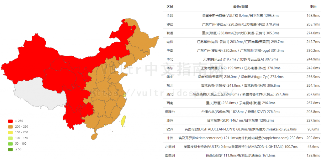 Vultr纽约