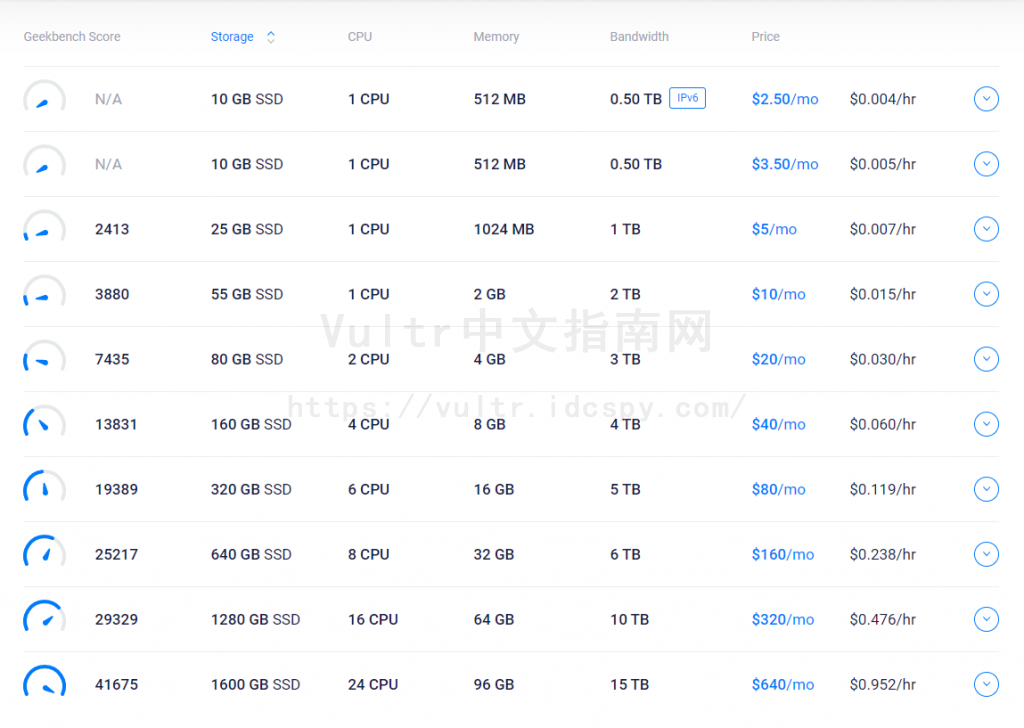 Vultr VPS方案