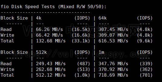 Vultr高性能EPYC（霄龙）服务器速度测评