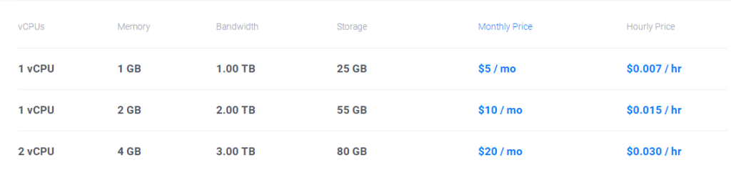 Vultr VPS购买方案