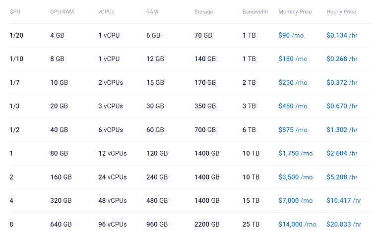 Vultr NVIDIA A100