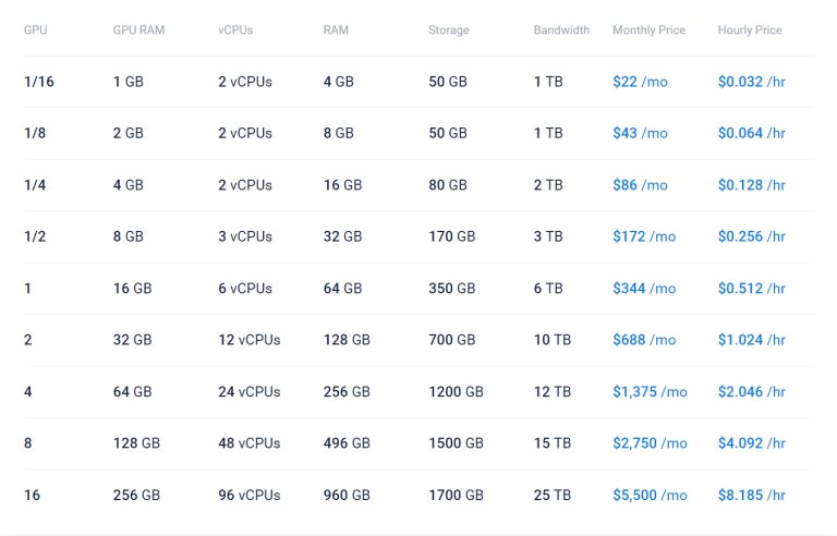 Vultr NVIDIA A16
