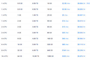 Vultr