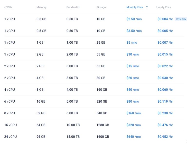 Vultr VPS