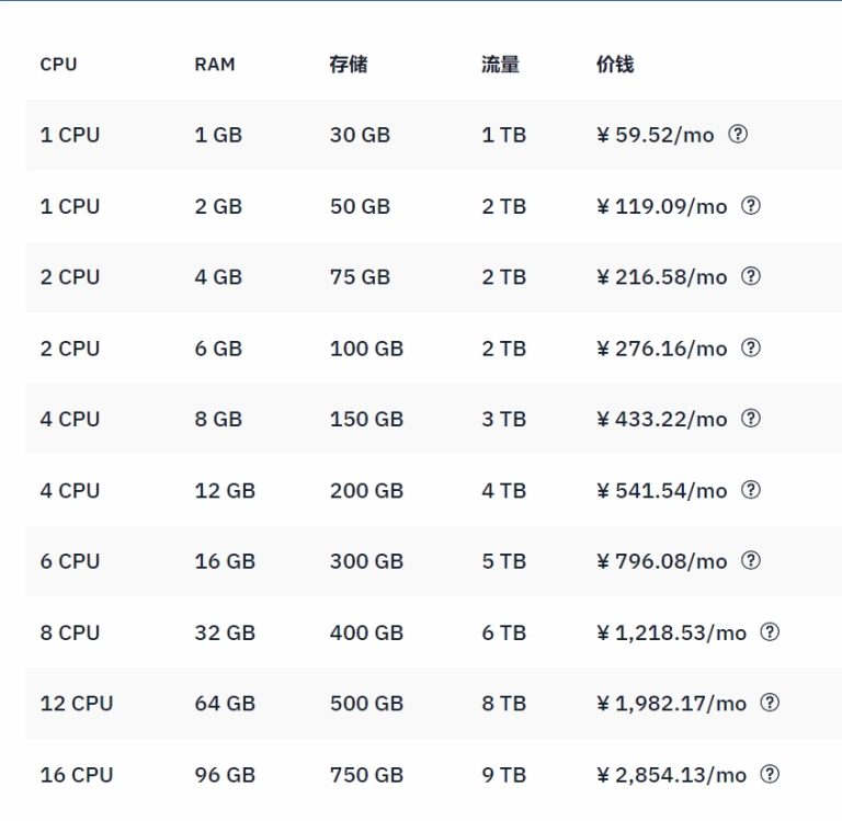 Vultr VPS