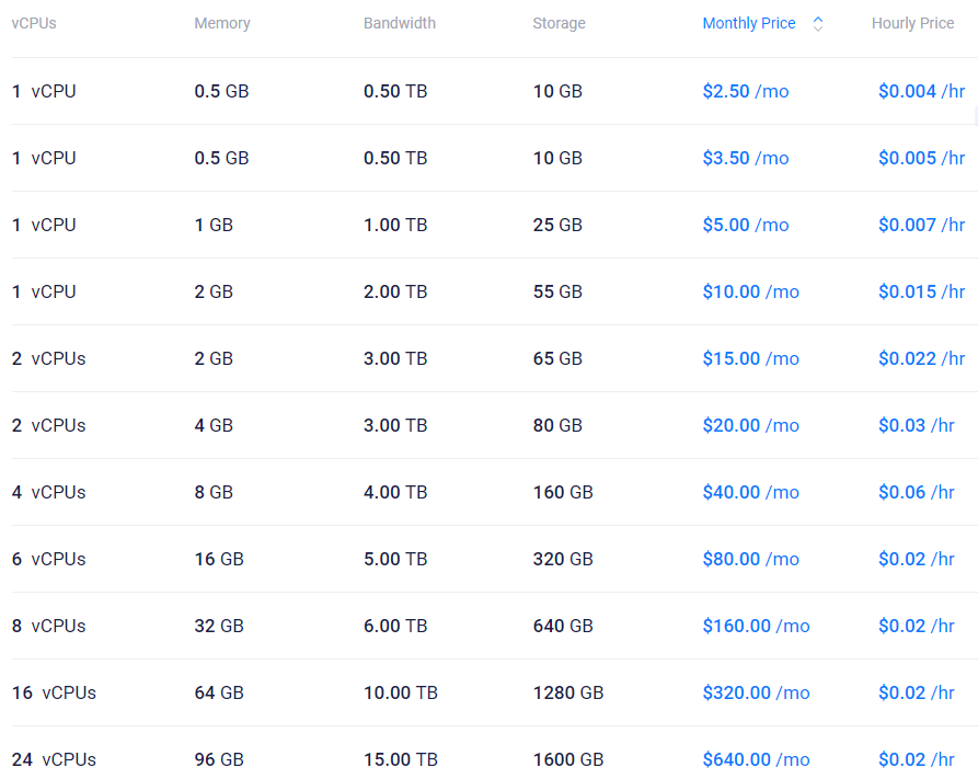 Vultr VPS