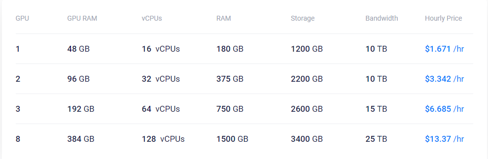 Vultr GPU云服务器