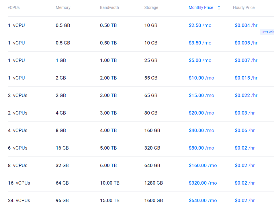 Vultr VPS