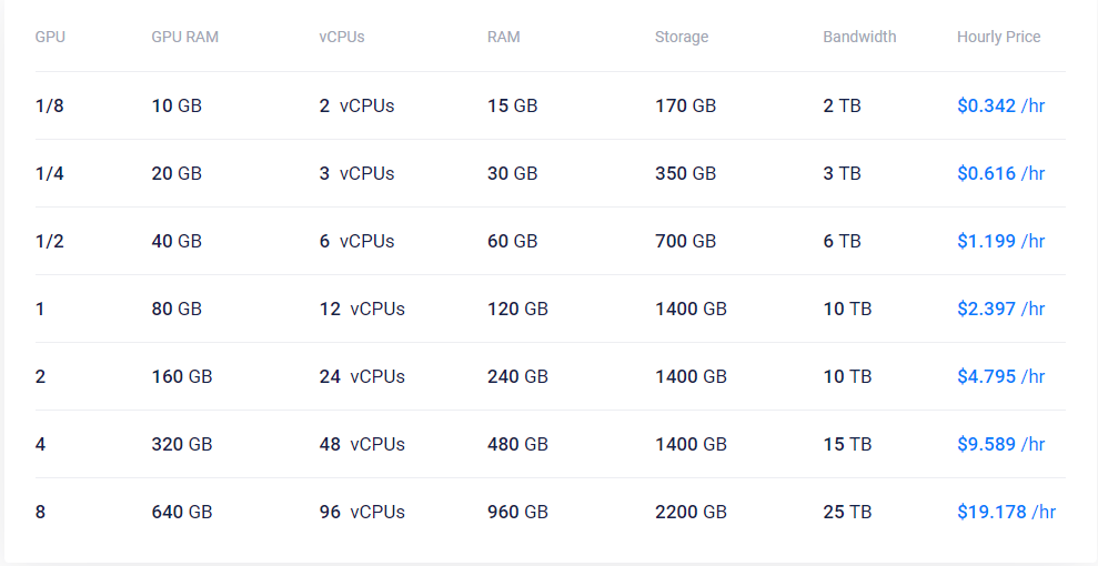 Vultr GPU云服务器