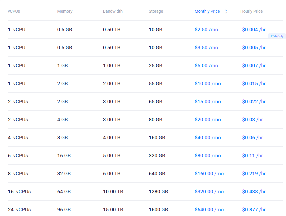 Vultr VPS