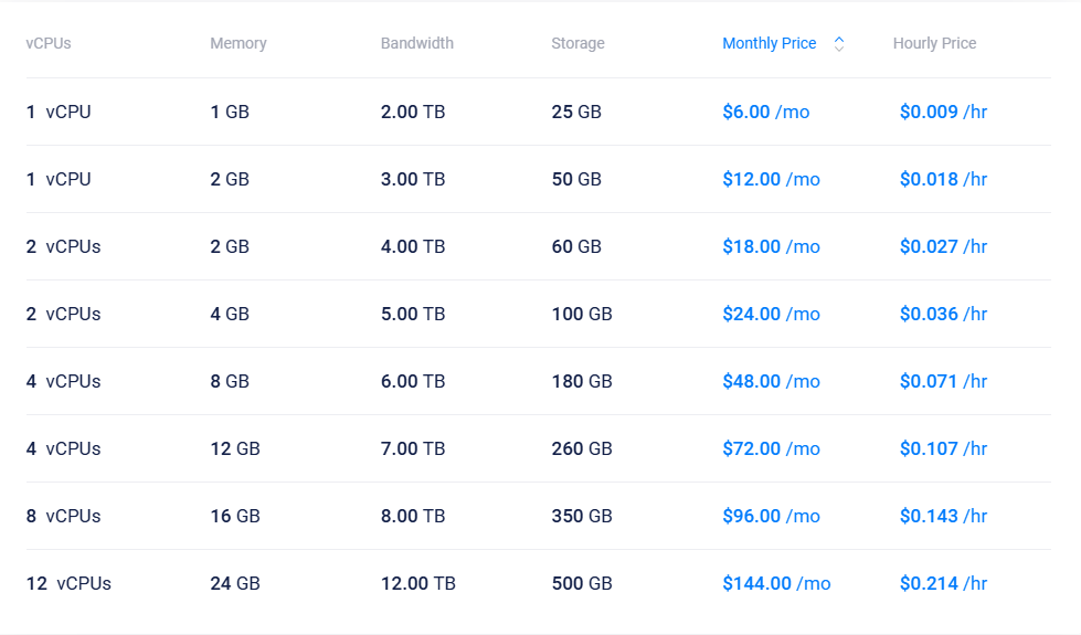 Vultr VPS