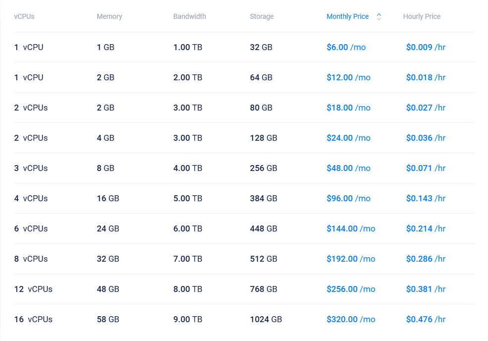 Vultr VPS