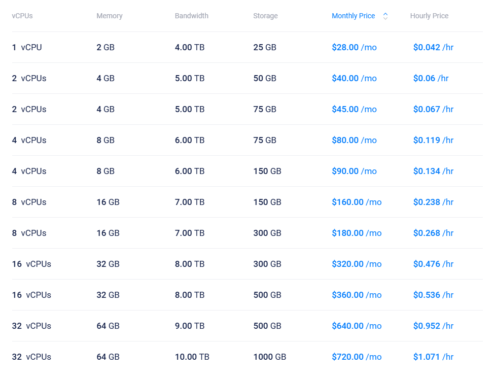 Vultr VPS