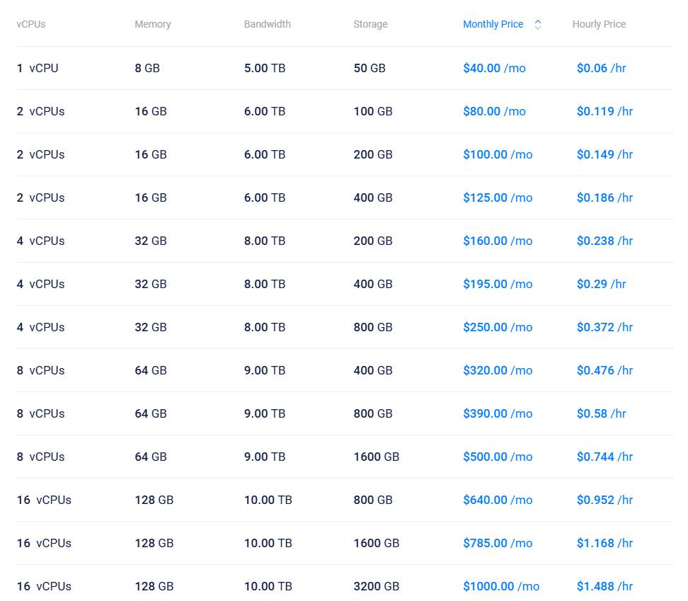 Vultr VPS