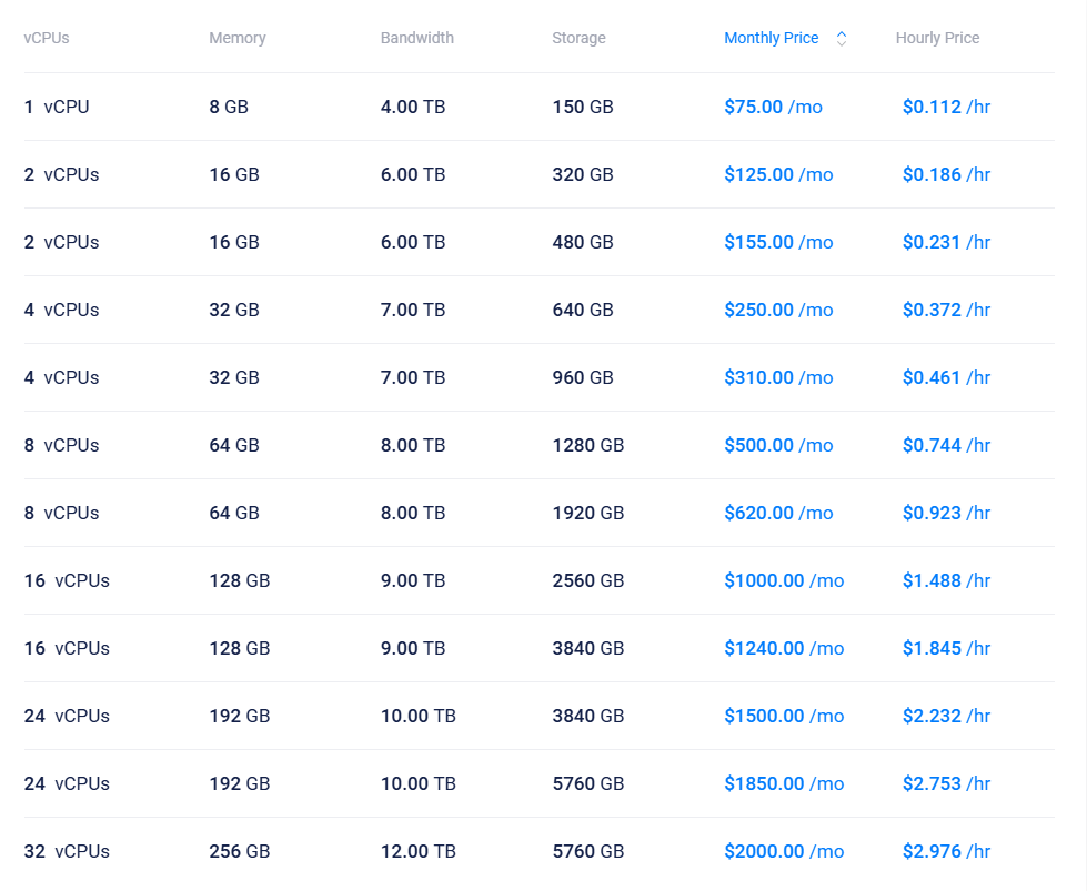 Vultr VPS