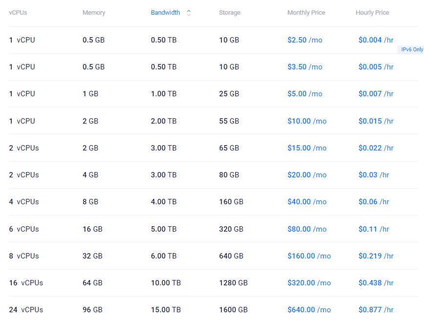 Vultr VPS