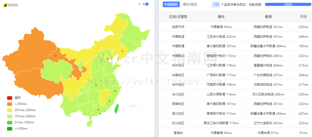 Vultr新加坡VPS