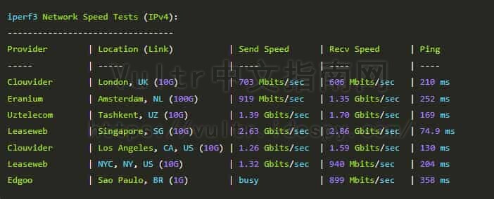iperf3