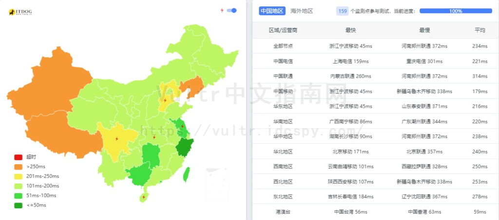Vultr日本大阪服务器