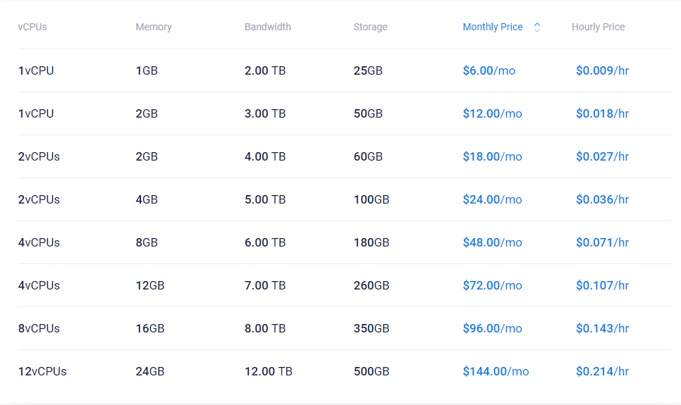 Vultr