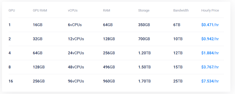 Vultr GPU云服务器