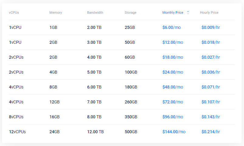 Vultr